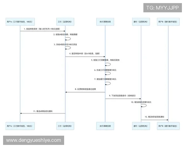 凯发国际k8一触充值流程详解帮助玩家轻松完成资金充值操作