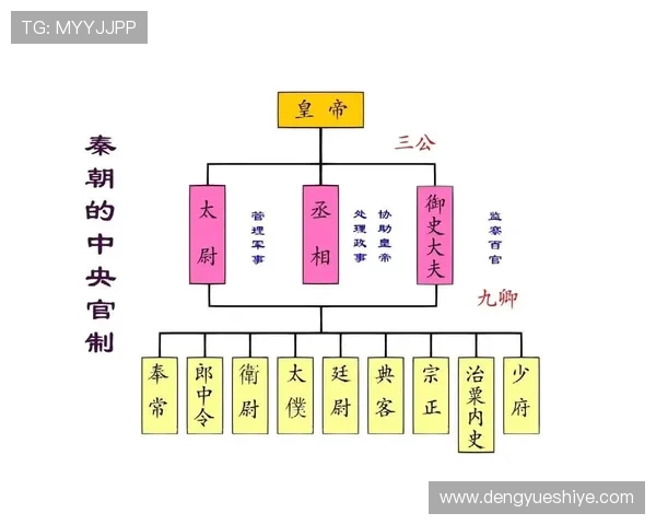 三公九卿制的制度设计对现代行政管理的启示与借鉴探讨为现代官员制度改革提供参考 三公九卿制的制度设计对现代行政管理的启示与借鉴探讨为现代官员制度改革提供参考