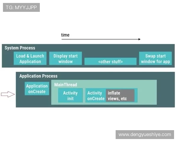 凯发开户流程优化方案提升注册效率，助你轻松开启游戏体验