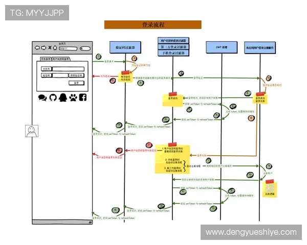 凯发开户流程详解：详细介绍注册账号、绑定信息及安全验证流程