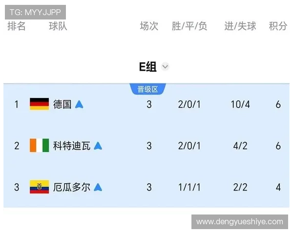 德国世界杯出线形势最新分析：各大强队晋级概率全面解析